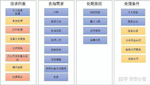 互聯網企業如何落實個保法 義務與責任重構下的數據處理和存儲支持服務
