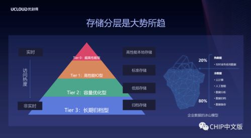 西部數據攜手UCloud 以低成本、高可靠方案，共拓冷數據存儲與數據處理服務新藍海