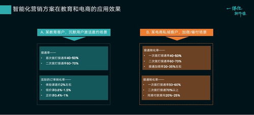 智齒科技劉英明 以一體化服務營銷支撐，拓寬產品布局的實踐與展望